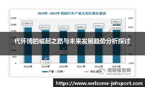 代怀博的崛起之路与未来发展趋势分析探讨